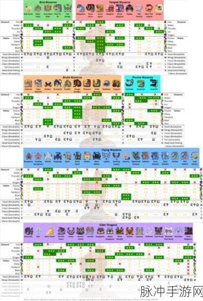 怪物猎人世界冰原DLC，套装效果与技能图示深度解析
