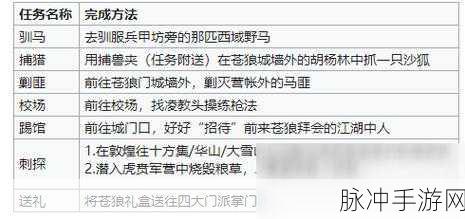 烟雨江湖苍狼门支线任务：烟雨江湖：苍狼门之谜与隐秘的传承