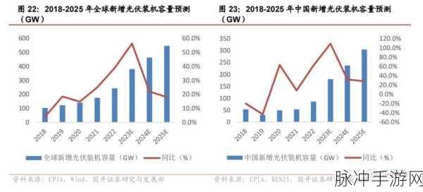 光伏发电国家最新政策2024年：2024年全球光伏发电政策新动向与发展趋势分析