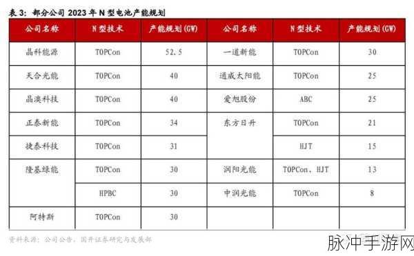 光伏发电国家最新政策2024年：2024年全球光伏发电政策新动向与发展趋势分析