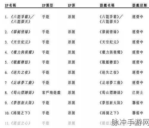龙族实力深度剖析，手游西行纪龙族强者排行榜