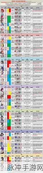 崩坏星穹铁道全角色信息深度解析与攻略