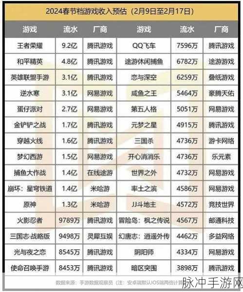 大型手游TOP榜及精彩推荐全解析