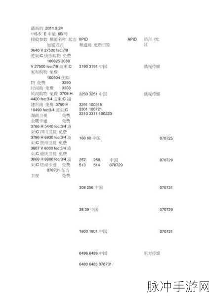 2024中星6B免费节目全部参数：2024年中星6B卫星免费节目详细参数及频道列表解析