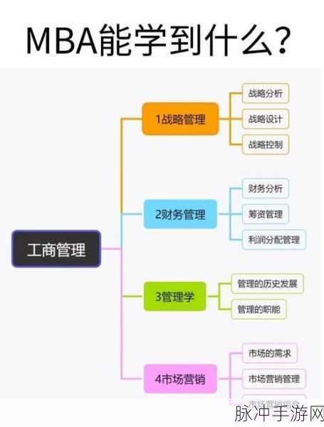 buy1take2寸止挑战mba：全新挑战：买一赠二，MBA课程助你职场飞跃！