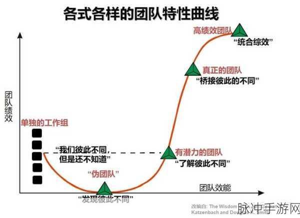 交替轮换4：“交替轮换4：探索创造性思维与团队协作的新模式”