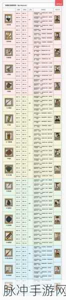 江南百景图珍宝搭配全攻略，解锁角色潜力，打造最强阵容