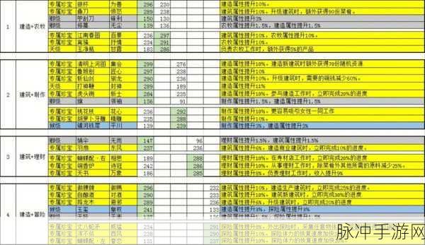江南百景图珍宝搭配全攻略，解锁角色潜力，打造最强阵容