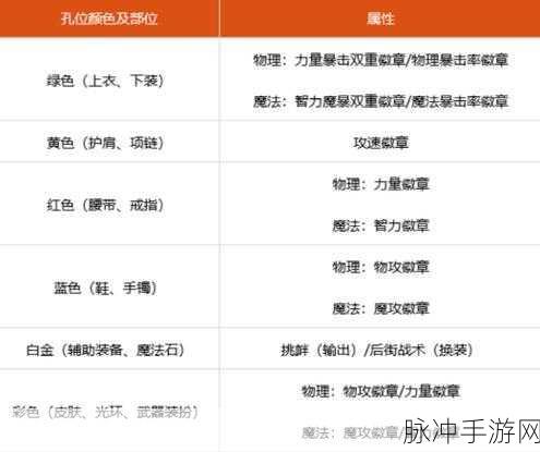 DNF2025 男街霸白金徽章的精准抉择指南