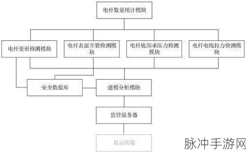 lubuntu线路检测1：深入了解Lubuntu系统中的线路检测与网络配置技巧