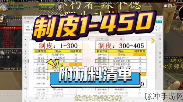 wlk制皮1-450最省材料攻略：WLK制皮1-450最省材料攻略全面解析与技巧分享