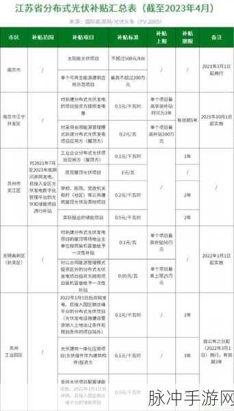 珠海光伏发电国家政策补贴2023年：2023年珠海光伏发电国家政策补贴扩展与实施方案