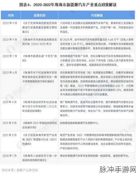 珠海光伏发电国家政策补贴2023年：2023年珠海光伏发电国家政策补贴扩展与实施方案