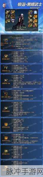 DNF 男街霸手游后期制霸装备全解析