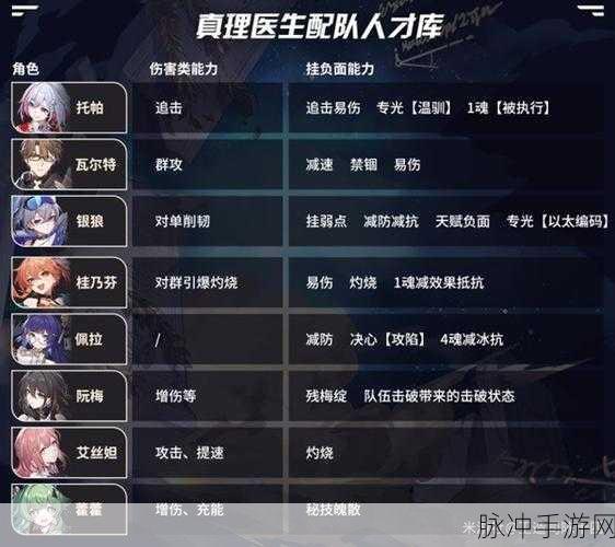 崩坏星穹铁道真理医生阵容搭配全攻略
