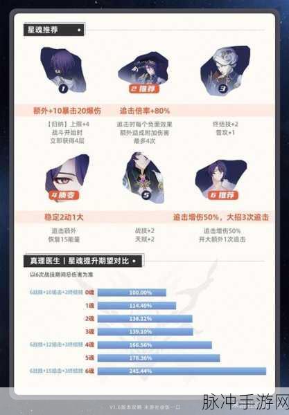 崩坏星穹铁道真理医生阵容搭配全攻略