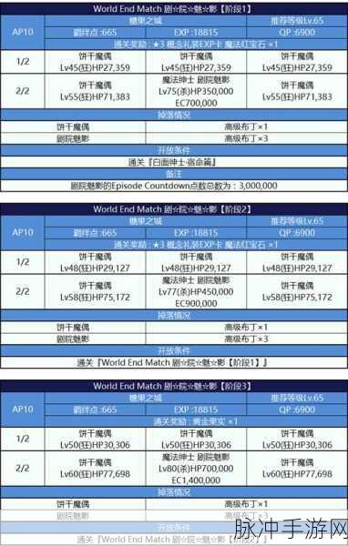 FGO深度攻略，大海原与龙之国配置详解及美狄亚副本掉落指南