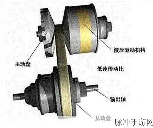 cvt4wd：深入探讨CVT四轮驱动系统的工作原理与应用优势
