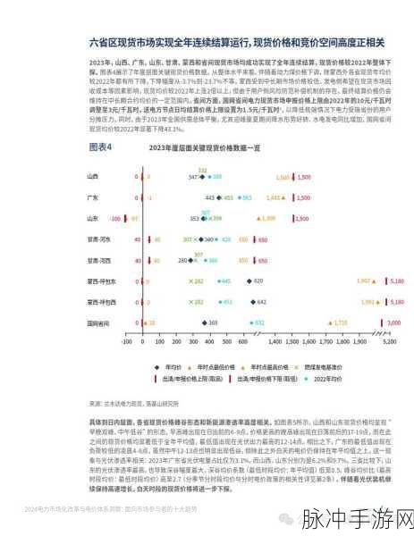 韩国三电费：韩国电力市场改革与三大电费的影响分析