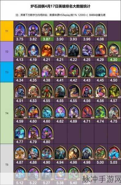 炉石传说酒馆战棋站位全攻略，解锁胜利的关键布局