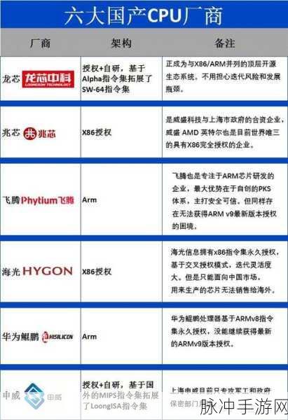 国产3区：推动国产三区发展，助力经济与科技创新齐飞。