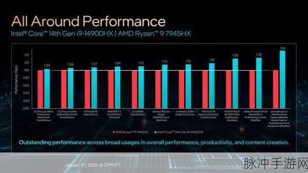 AMD Ryzen 9 7945HX3D：AMD Ryzen 9 7945HX3D：颠覆游戏性能的强劲处理器新选择