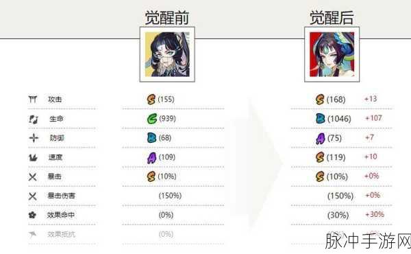 阴阳师孔雀明王强度分析与培养建议