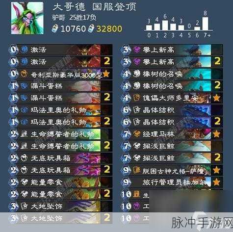 炉石传说K神推荐,深度解析大哥德卡组