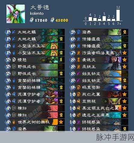 炉石传说K神推荐,深度解析大哥德卡组