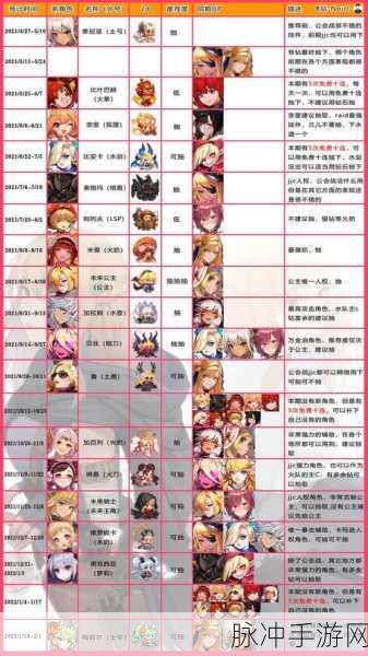 坎公骑冠剑火刀装备饰品搭配深度攻略