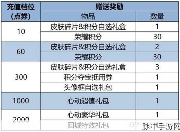 王者荣耀成年礼包领取全攻略,解锁专属英雄祝福
