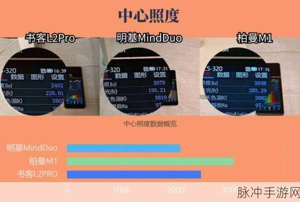 明基dx806ST调整图像大小:明基DX806ST投影仪图像大小调整指南与技巧分享