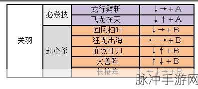 手游攻略,三国战纪赵云大招详解与实战技巧