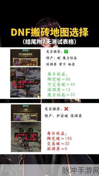 地下城与勇士2023搬砖刷什么图？全面搬砖地图攻略