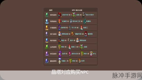 晶塔npc搭配：优化晶塔NPC搭配策略，提升游戏体验与乐趣
