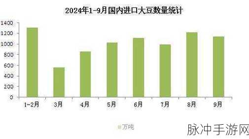 欧美性精品处破系列大豆行情:欧美性精品处破系列大豆行情分析及市场前景探讨