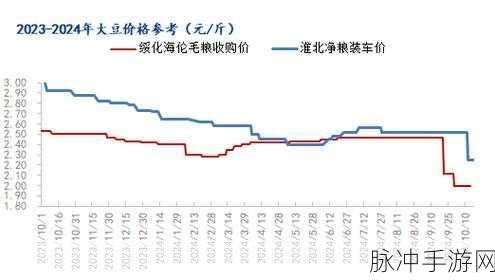 欧美性精品处破系列大豆行情:欧美性精品处破系列大豆行情分析及市场前景探讨