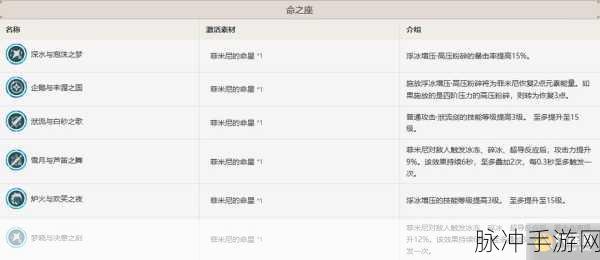 原神菲米尼突破材料收集与战斗策略最强解析