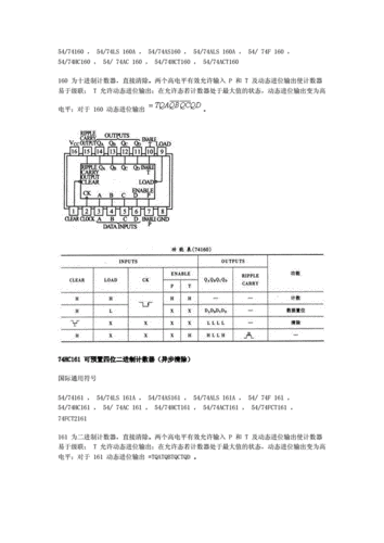 74hc151pw国产：“74HC151PW芯片详解及国产替代方案推荐”
