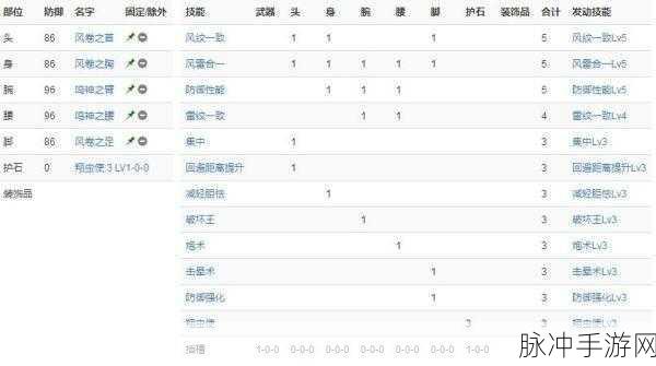 怪物猎人崛起，铳枪操作深度解析与实战攻略