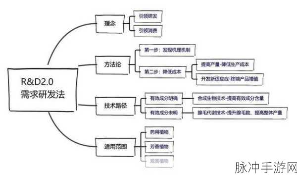 国产卡一卡二：国产卡一卡二：探索新技术与市场机遇的创新之路
