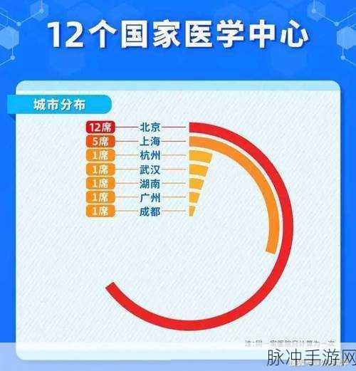 一体7交是哪5个地方：拓展一体7交的五个关键地区分析与探讨