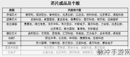 国产一卡三卡四卡：全面解析国产一卡三卡四卡的技术发展与应用前景
