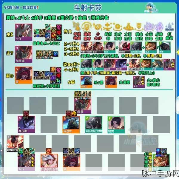 云顶之弈新版本强力阵容全解析，最强阵容推荐