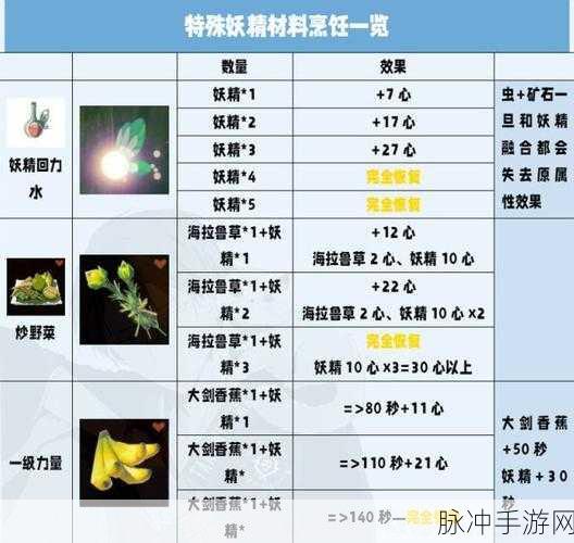 超进化物语尸族深度解析，属性加成与实战攻略