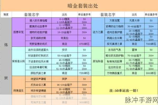 ゴブリン洞窟攻略：全面解析拓展版ゴブリン洞窟的攻略与技巧