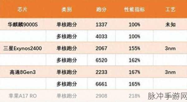 麒麟9000e和9000s哪个处理器好：解析麒麟9000e与9000s处理器性能差异，哪个更优？