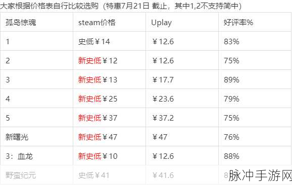 孤岛惊魂 历代 销量：孤岛惊魂系列历代销量分析与市场影响探讨