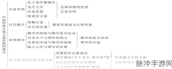 17c.：探索17c时期的历史变革与文化影响深度解析