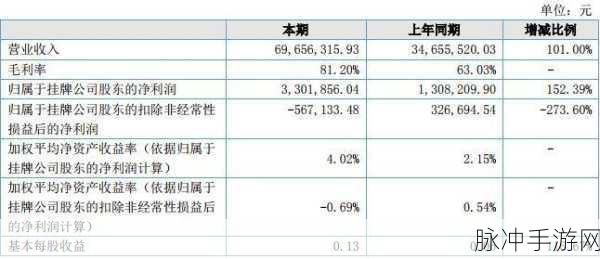 免费的康亚行情软件app:全面解析康亚行情软件app的免费拓展功能与优势